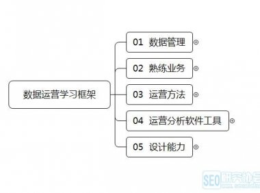 拿好这份数据运营框架干货,让运营变得有头绪