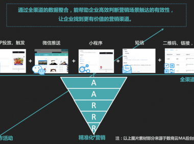 数据驱动、科技加持,未来个性化营销之路的制胜点