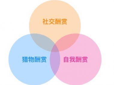 设计的转化率如何提高?来看看这些设计转化的成功案例