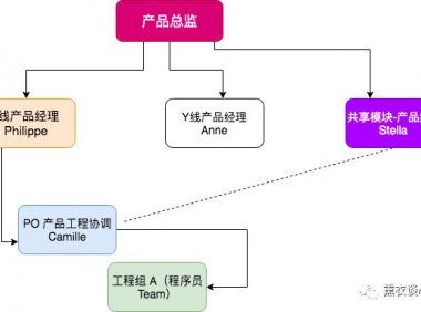 产品运营工作人员， 如何在逆境中反手？
