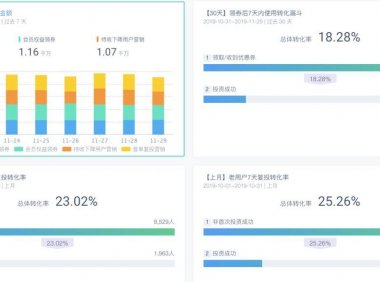 数据产品经理:从埋点系统搭建到数据可视化落地