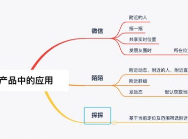 LBS在陌生人社交产品中的应用
