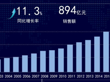 产品体验报告:“新”当当与“旧”孔网