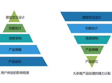 产品定位和产品策略(一)