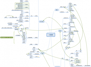 小猿搜题产品分析报告:拍一下就能学会吗?