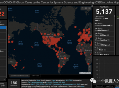 数据人如何选择核心数据指标?