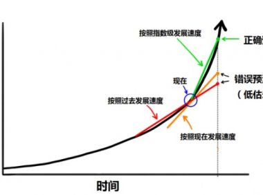 产品思维01 :产品经理在职业早期如何快速学习?