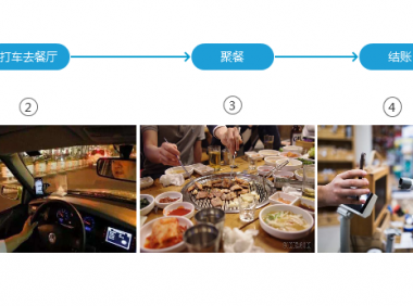 如何基于用户场景去做产品?