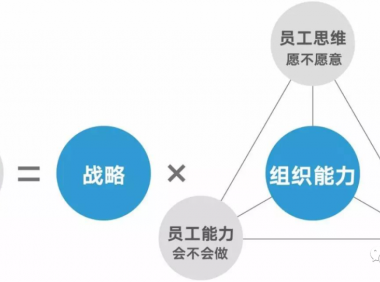 产品深思系列（1）：“我该如何更有效执行？”