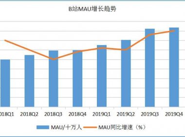 B站不是流量金矿