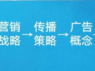 文案人如何练习基础策略思维？