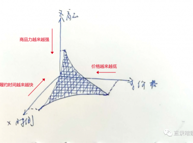三维零售:我的最终幻想