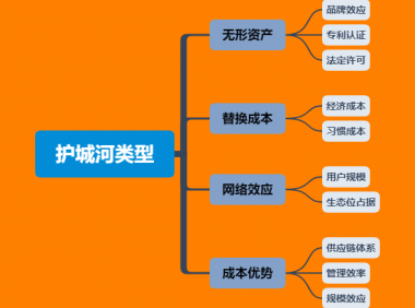 深度剖析:疫情下,如何深挖护城河?