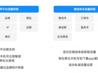 商业杂谈:从流量的视角去看直播的逻辑