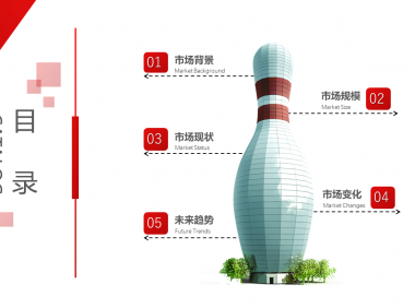 2020年企业协同办公平台市场分析报告