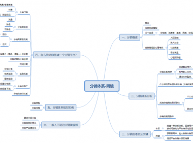 深入浅出分销体系
