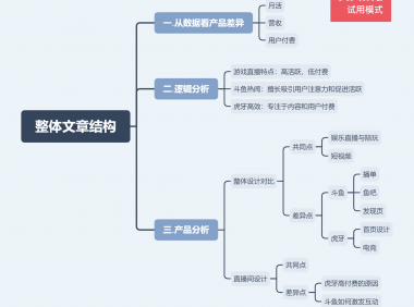 斗鱼热闹，虎牙专注——简析游戏直播双雄的异同