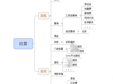 FMS财务系统收支结算总结