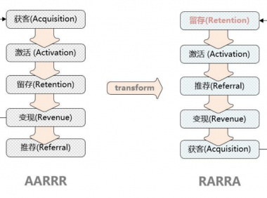 2020下半场,关于增长的3个真相