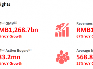 拼多多公布第二季度财报,其野蛮生长的攻势是否会告一段落?