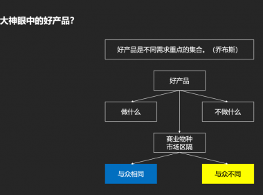 如何从需求、价值、增长三个维度来理解产品高手的底层逻辑?