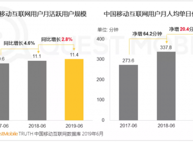 如何依靠留量的运营,使新旧流量得到正确的转换?