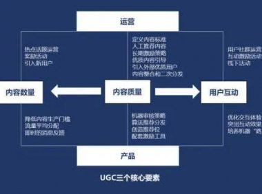 产品不给力,甚至非常烂,运营应该怎么做才能体现最大价值?