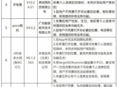 收藏:「用户信息保护」的自查清单,看你的产品中招了几条?