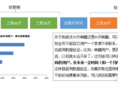 数据分析方法:RFM模型