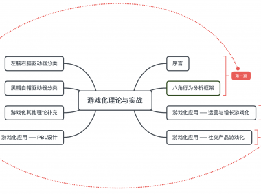 游戏化理论与实战:左右脑、黑白帽及其他游戏化理论