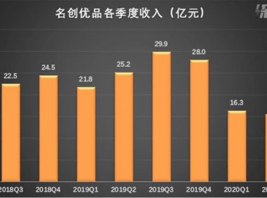 名创优品要上市:揭秘“十元店”的百亿生意