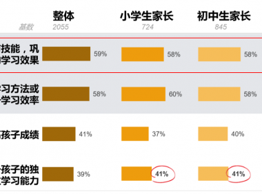 续费率迟迟上不去?你与学而思之间差了1套7步教学法