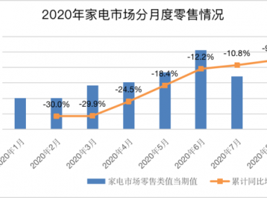 单场销售额超300万,爆单抖音小店的神仙单品藏不住了!