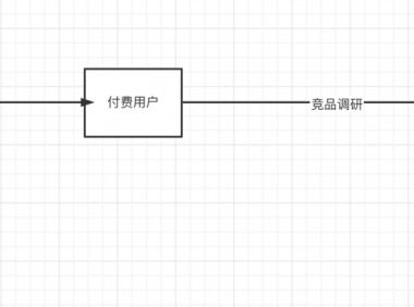 怎么做产品需求调研?