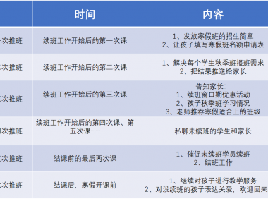 如何打破“封闭式创新”思维?