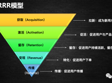 用AARRR模型拆解 “淘宝特价版”,是怎么一步步诱惑你下单的?