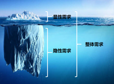 客户隐性需求应怎样挖透?