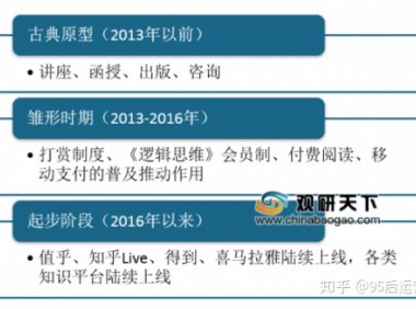 如何做好线上课程:得到APP竞品分析