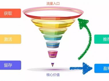 重新理解用户和产品增长
