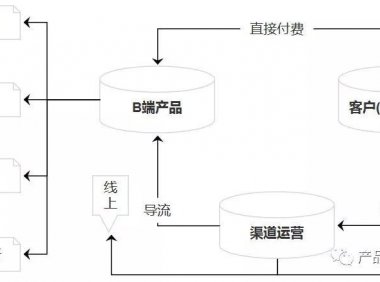 B端渠道运营的闭环分析:流量思维是关键