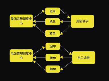 关于套用功能,分享我的几点思考