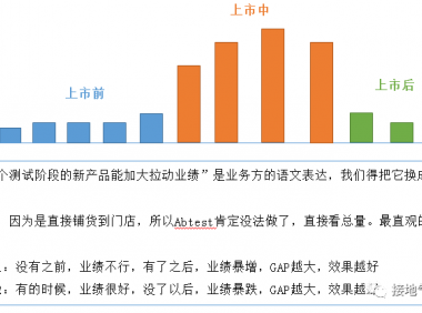 怎么通过数据设计增长实验