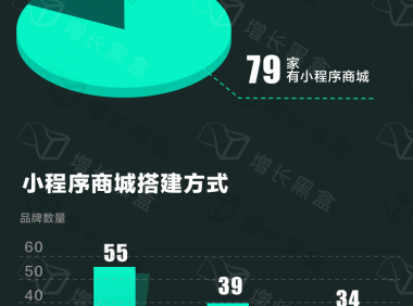 美妆品牌如何做微信私域