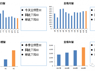 年度数据分析报告,如何写出“年”味