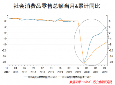 2020年消费市场深度复盘:有变化,有挑战,亦有机遇