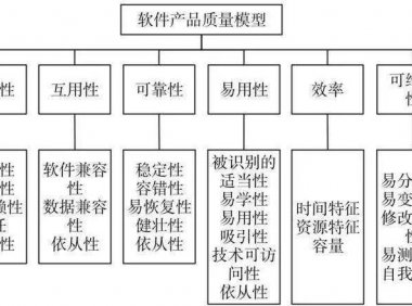 B端产品需求的3个层次,你都了解吗?