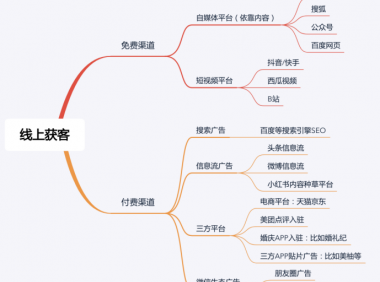 复购几乎为0的产品,怎么做线上推广?