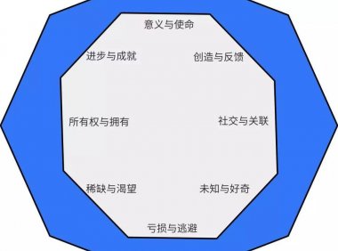 产品游戏化框架:八角行为分析法