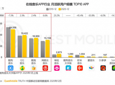 音乐行业生变:没有了独家,然后呢?