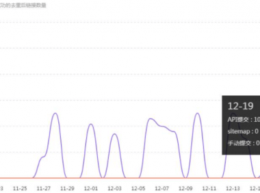 百度主动推送可以提升抓取,它能提升索引量吗?